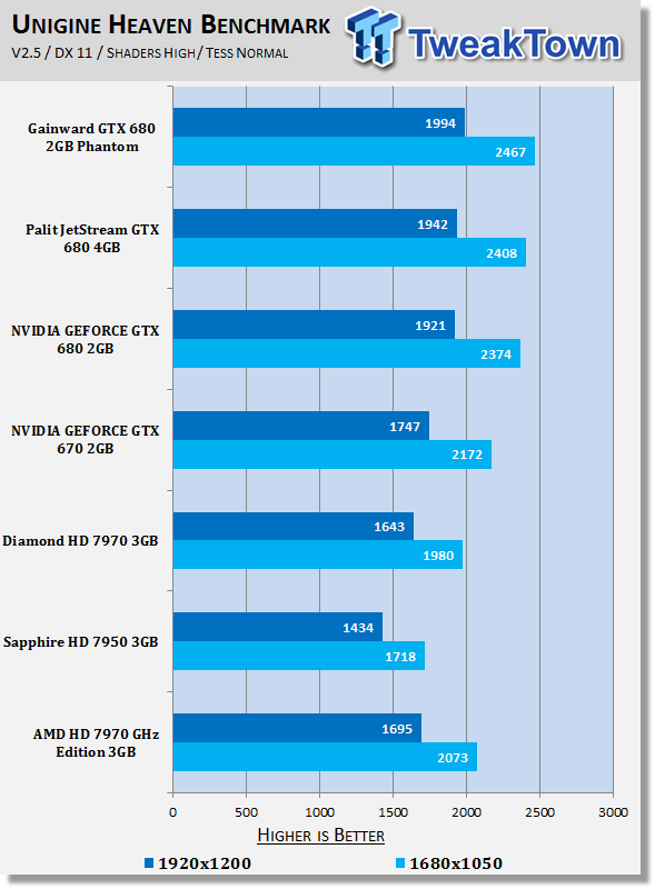 Тестирование AMD Radeon HD 7970 GHz Edition